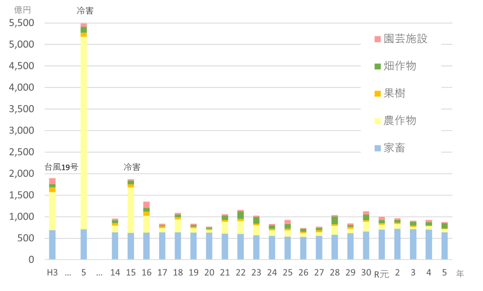 共済金の支払い状況_20241126