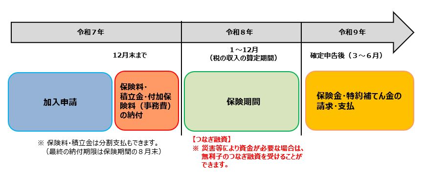 スケジュール
