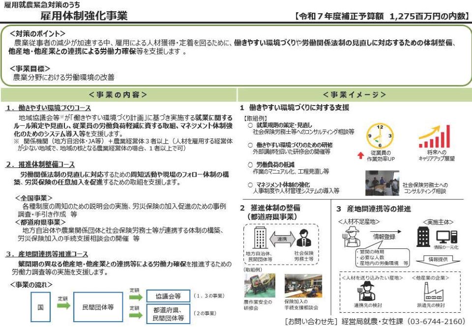 令和7年度補正予算雇用体制強化事業