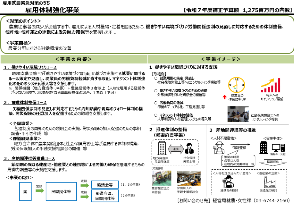 令和７年度補正雇用体制強化事業