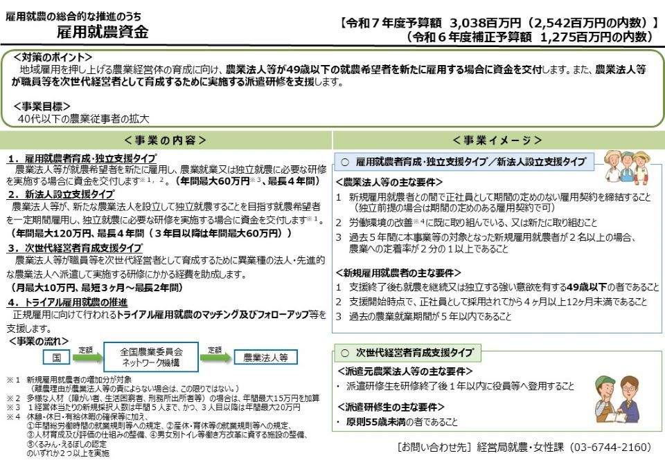 令和７年度予算PR版