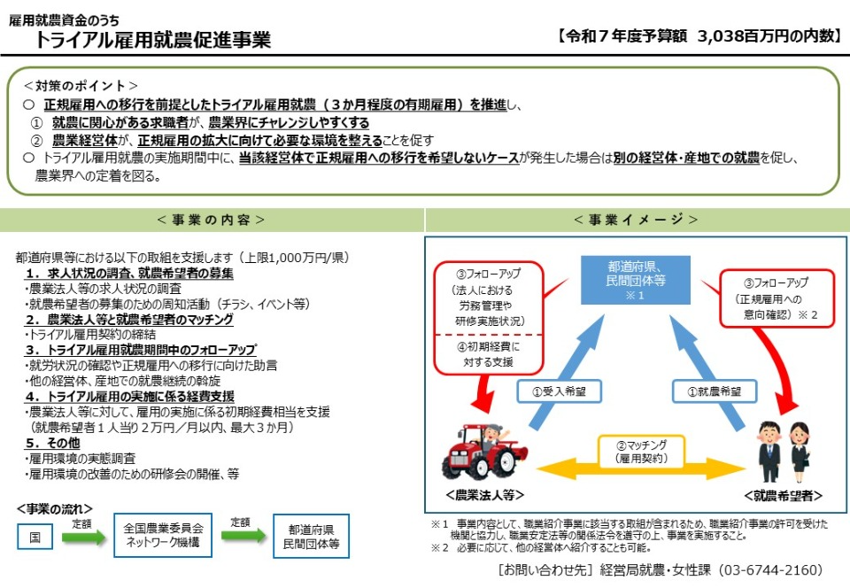 令和7トライル雇用就農促進事業PR版