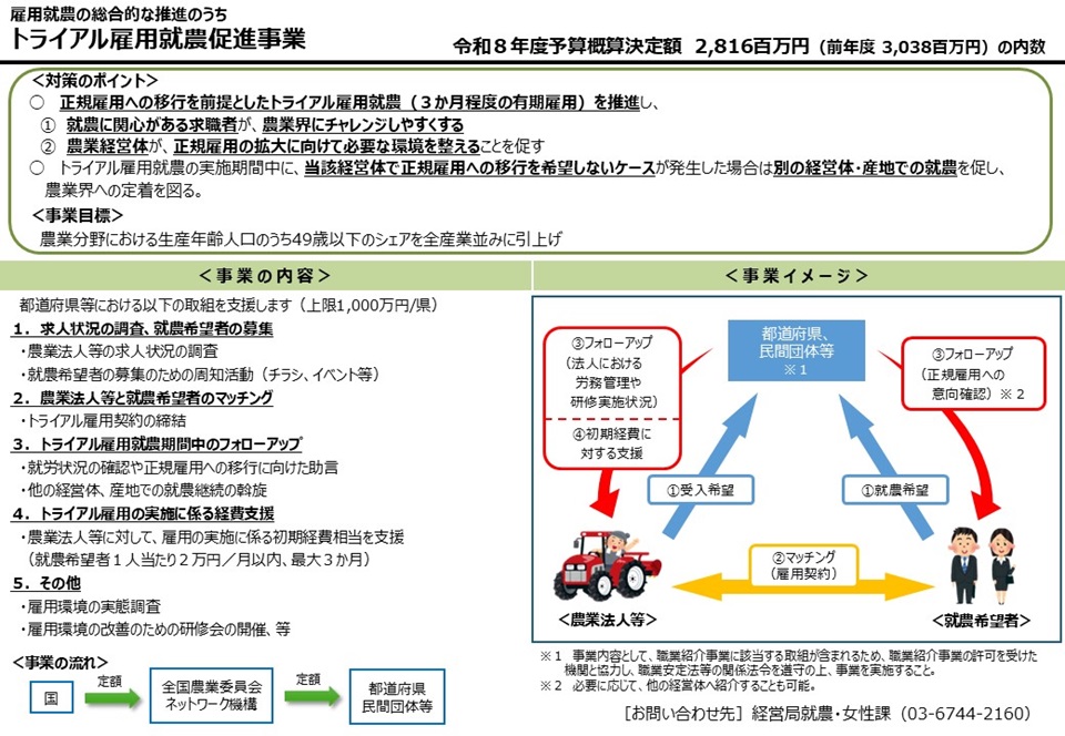 令和8年度トライル雇用就農促進事業PR版