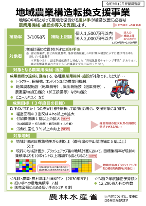 域農業構造転換支援事業チラシ1ページ目