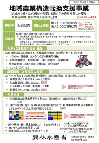 地域農業構造転換支援事業パンフレット1頁
