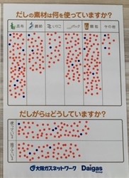 大阪ガス11−17