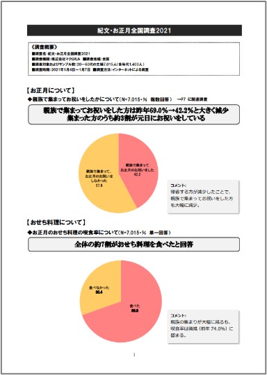 お正月百科の画像2