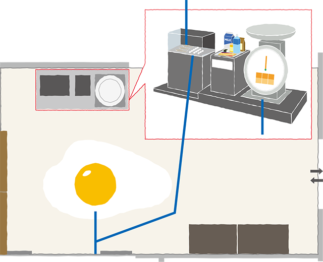 キッチンの平面図と調理器具の拡大図を組み合わせたイラスト。中央に目玉焼き、右上に調理台の拡大インセットを配置