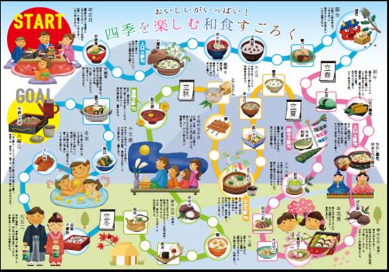 和食すごろく