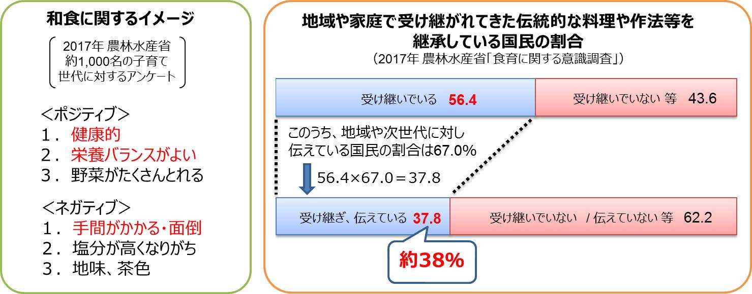 washoku_image