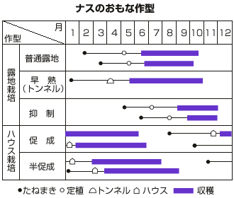 作型の一覧