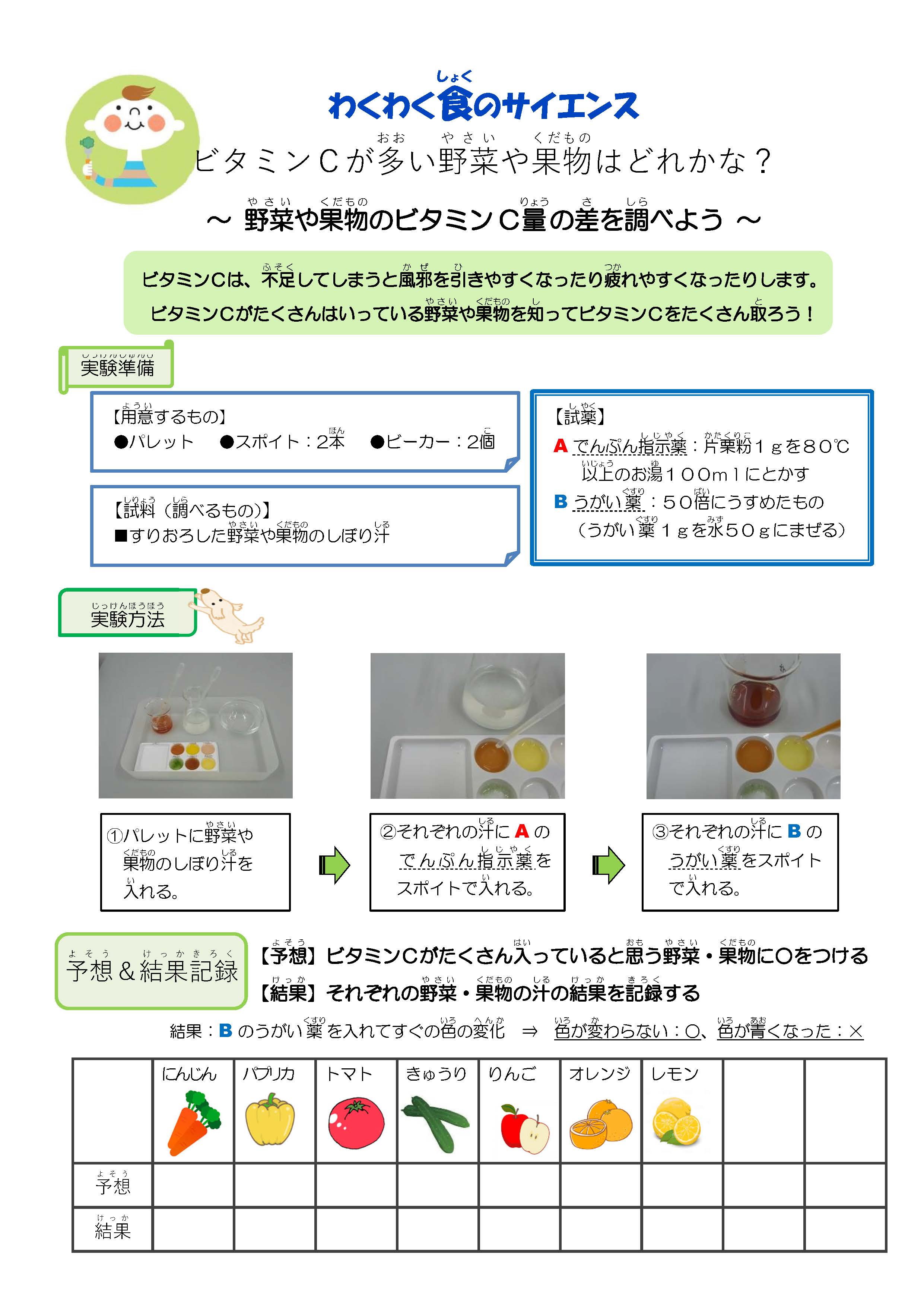 ビタミンCが多い野菜やくだものはどれかな1