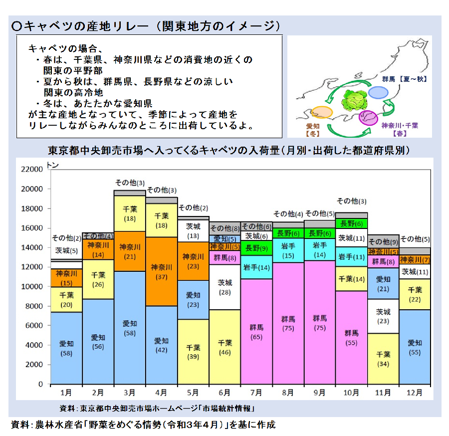 産地リレー