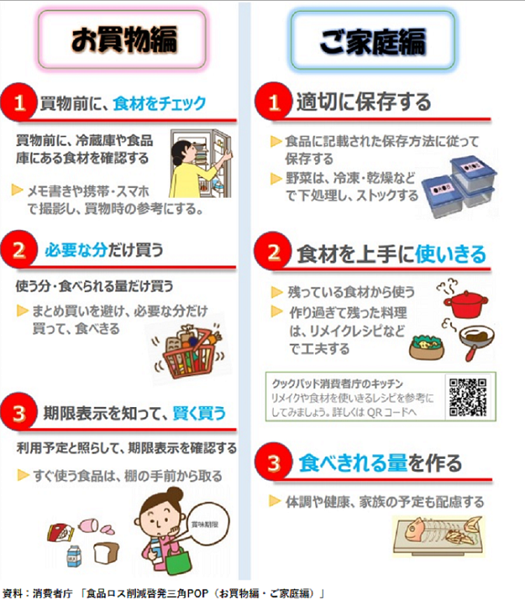 食品ロス対策