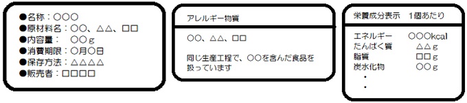 食品表示(加工食品)
