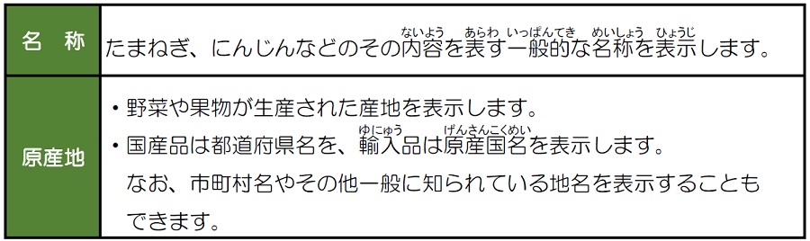 食品表示(生鮮食品)