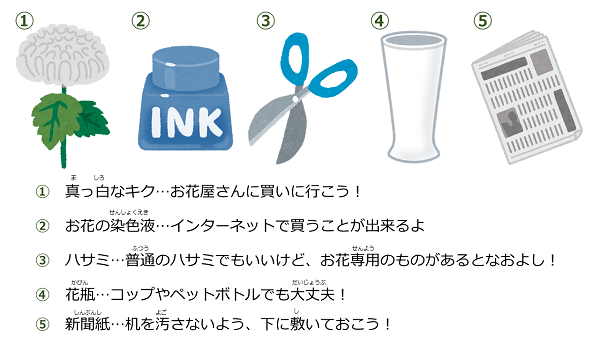 用意するもの