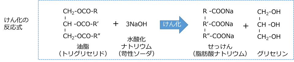 けん化反応式