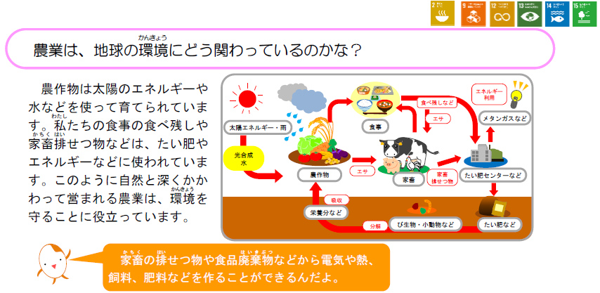 農業と環境