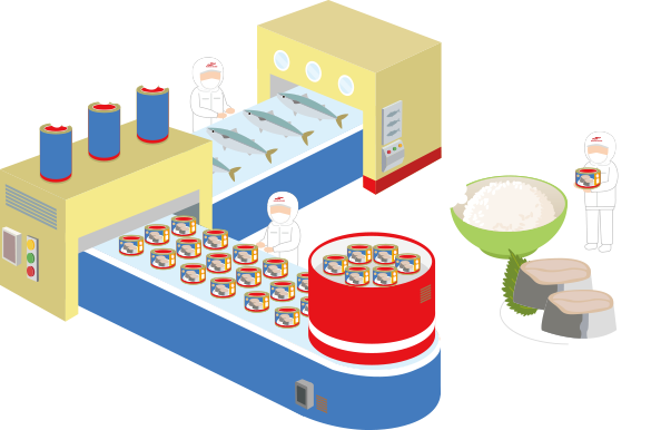 缶詰工場