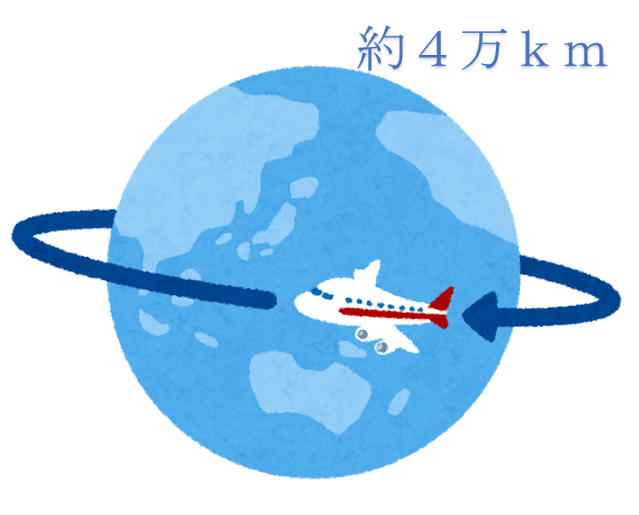 地球１周