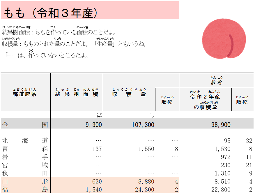 データの探し方