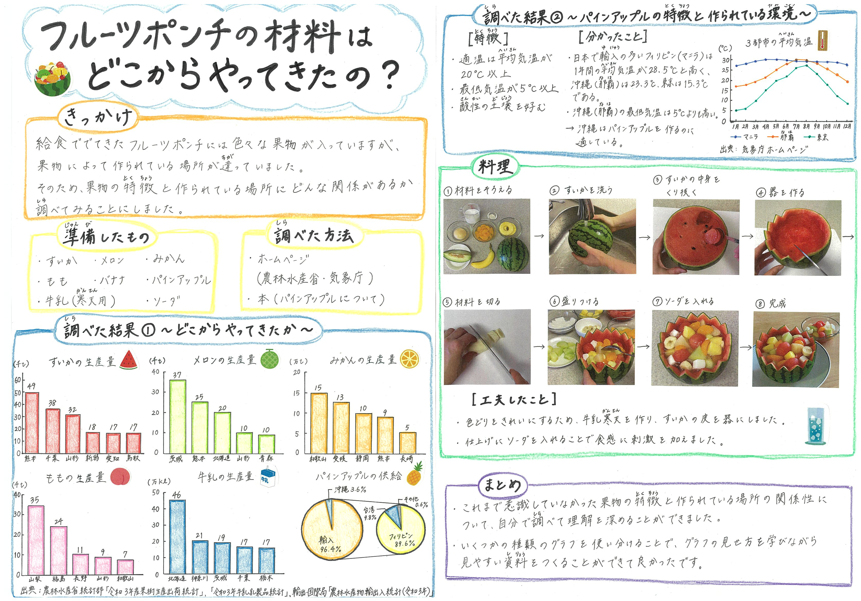 完成予想図
