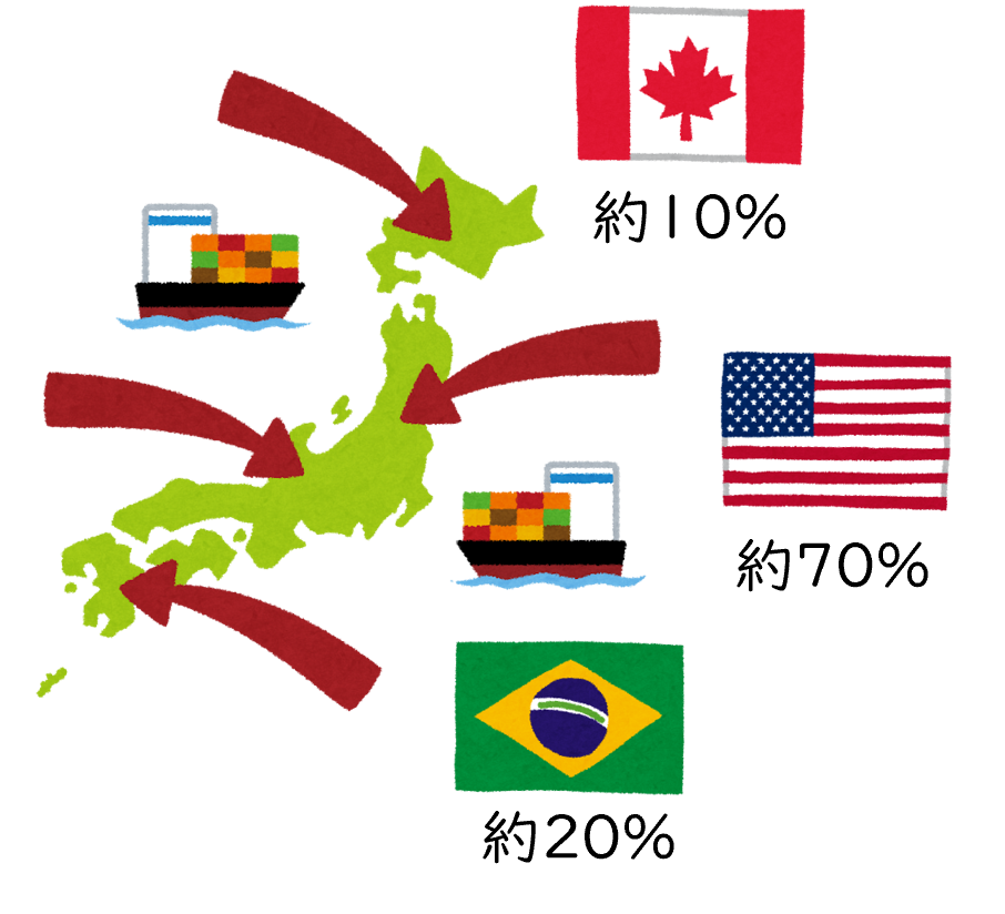 輸入の図