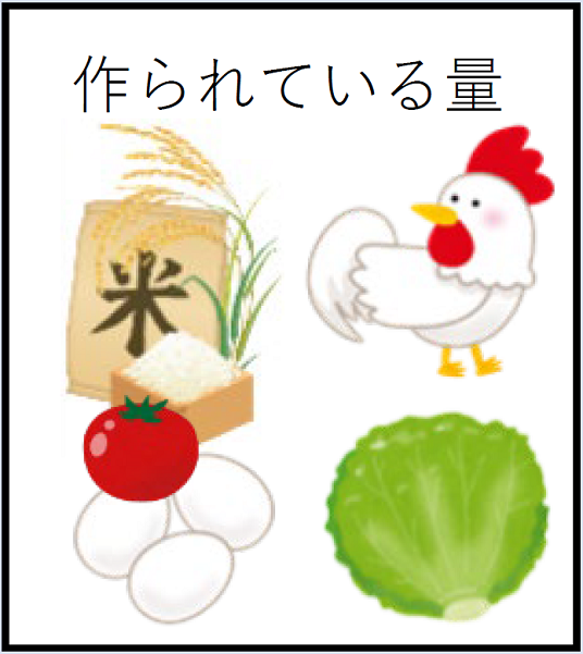 作られている量