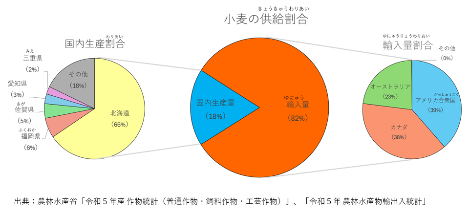 円グラフ