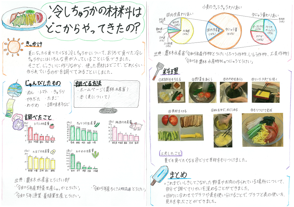 完成予想図