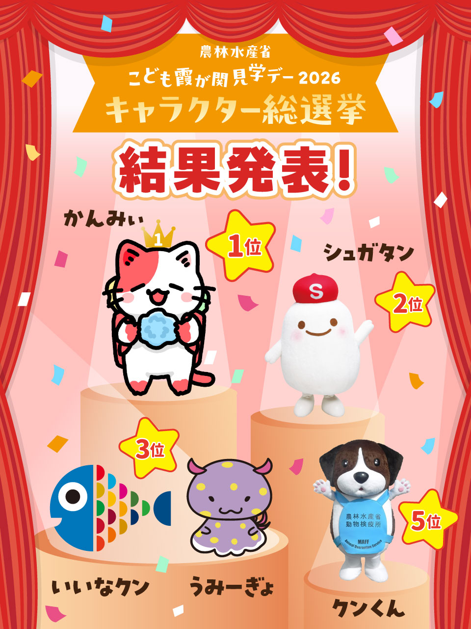 農林水産省こども霞が関見学デー2026キャラクター総選挙結果発表。1位かんみぃ、2位シュガタン、3位いいなクン、うみーぎょ、5位クンくん