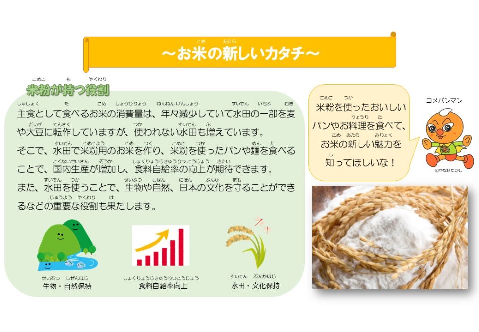 お米の新しいカタチ。米粉が持つ役割。主食として食べるお米の消費量は、年々減少していて水田の一部を麦や大豆に転作していますが、使われない水田も増えています。そこで、水田で米粉用のお米を作り、米粉を使ったパンや麺を食べることで、国内生産が増加し、食料自給率の向上が期待できます。また、水田を使うことで、生物や自然、日本の文化を守ることが出来るなどの重要な役割も果たします。米粉を使った美味しいパンやお料理を食べて、お米の新しい魅力を知ってほしいな！