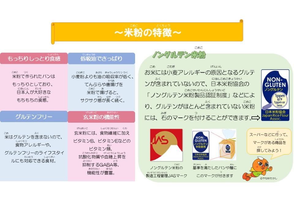 米粉の特徴。①もっちりしっとり触感。米粉で作られたパンはもっちりしており、日本人が大好きなもちもちの触感。②低給油でさっぱり。小麦粉よりも油の吸収率が低く、てんぷらや唐揚げを米粉で揚げると、サクサク感が長く続く。③グルテンフリー。コメはグルテンを含まないので、食物アレルギーや、グルテンフリーのライフスタイルにも対応できる食材。④玄米粉の機能性。玄米粉には、食物繊維に加えビタミンB、ビタミンEなどのビタミン類、抗酸化物質や血糖値上昇を抑制するGABA等、機能性が豊富。お米には小麦アレルギーの原因となるグルテンが含まれていないので、日本米粉協会の「ノングルテン米粉製品認証制度」等により、グルテンがほとんど含まれていない米粉にはマーク（NON-GLUTEN・日本米粉協会 1ppm以下）を付けることができます。