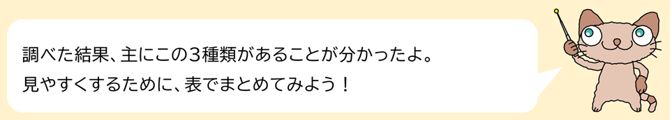 にゃいーんのコメント（調べた結果、主にこの３種類があることが分かったよ。見やすくするために、表でまとめてみよう！）