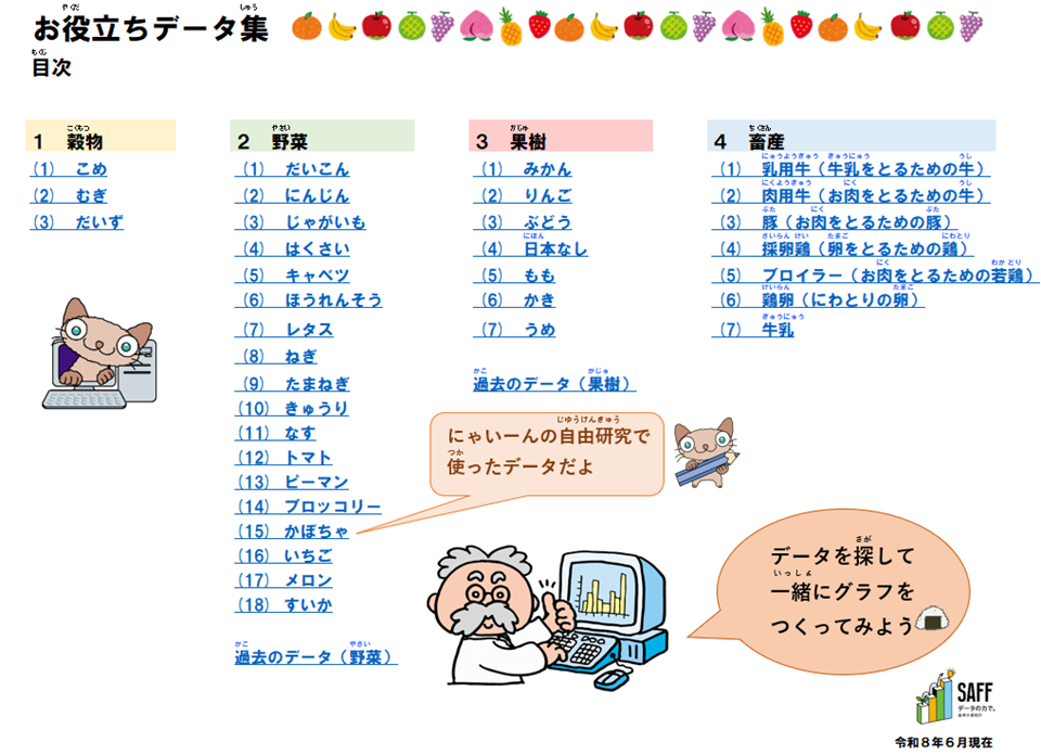 お役立ちデータ集の目次のページ