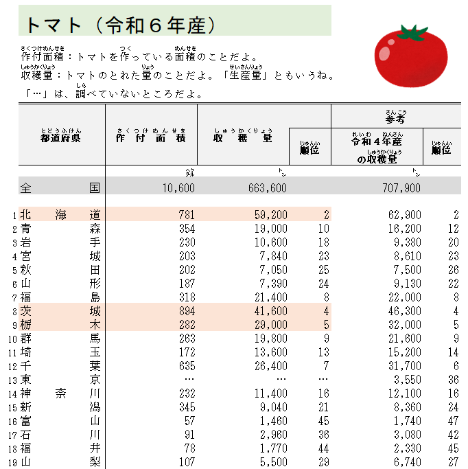 お役立ちデータ集のトマトページの画像