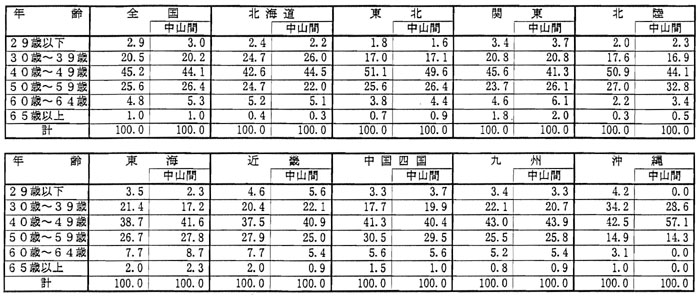 8年12月認定状況（表2）