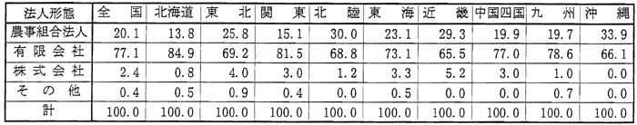 8年12月認定状況（表3）