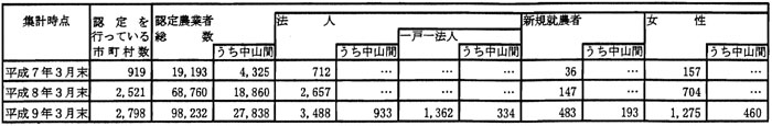 9年3月認定状況（表2）