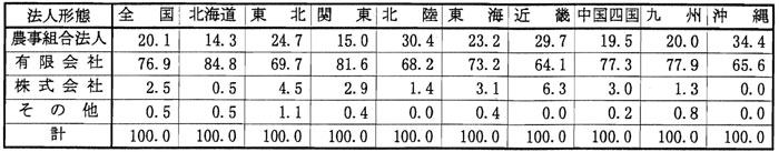 9年3月認定状況（表4）