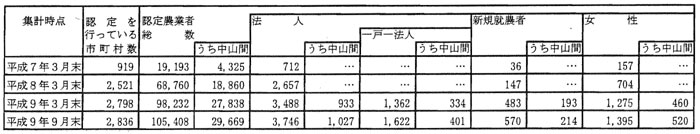 9年9月認定状況（表2）