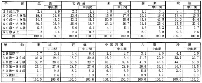 9年9月認定状況（表3）