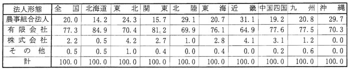 9年9月認定状況（表4）