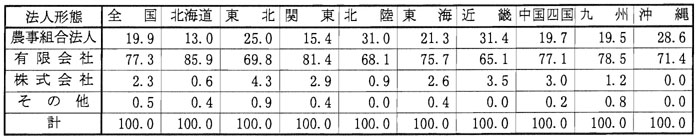 10年3月認定状況（表4）