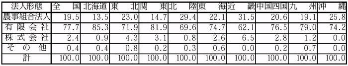 11年9月認定状況（表4）
