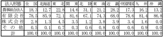 14年3月認定状況（表4）