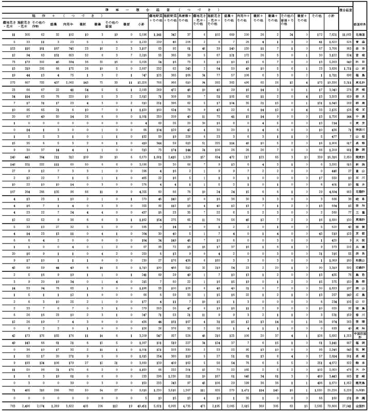 18年3月都道府県別営農類型別認定状況2