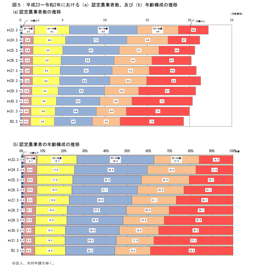 図5の画像