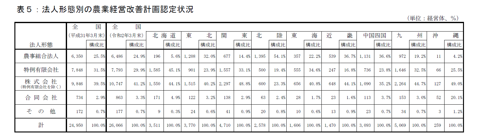 表5の画像
